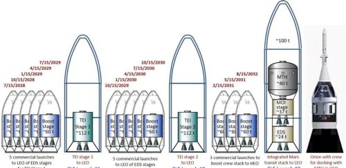 人类移居其他星球要多久？中美皆摩拳擦掌，誓于2033年一决胜负！