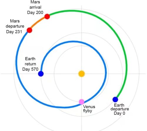 人类移居其他星球要多久？中美皆摩拳擦掌，誓于2033年一决胜负！