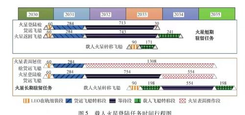 人类移居其他星球要多久？中美皆摩拳擦掌，誓于2033年一决胜负！