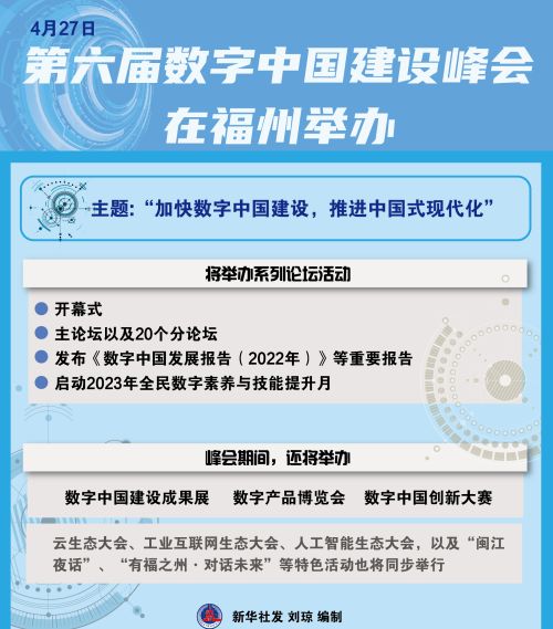 （图表）［时政］第六届数字中国建设峰会在福州举办