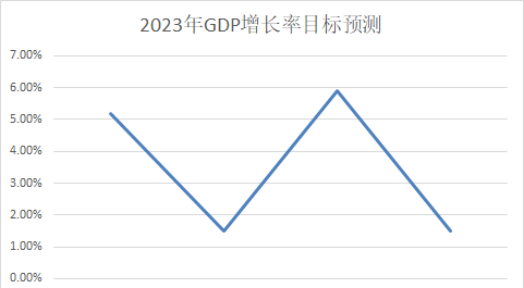 2023年Q1季度GDP，中国、日本、印度、韩国亚洲主要经济体对比