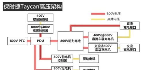 电车充电的速度，就要赶上油车加油了