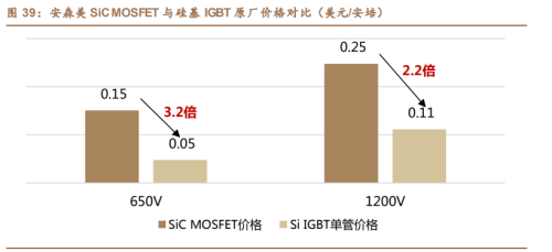 电车充电的速度，就要赶上油车加油了