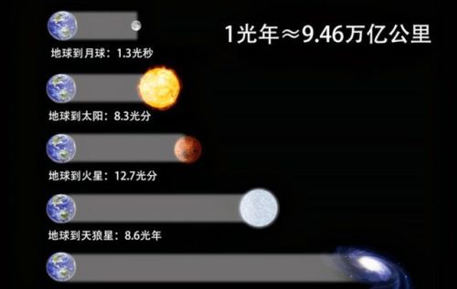 这5个宇宙终极难题，成为科学家数百年的困惑，真相或永远成谜！