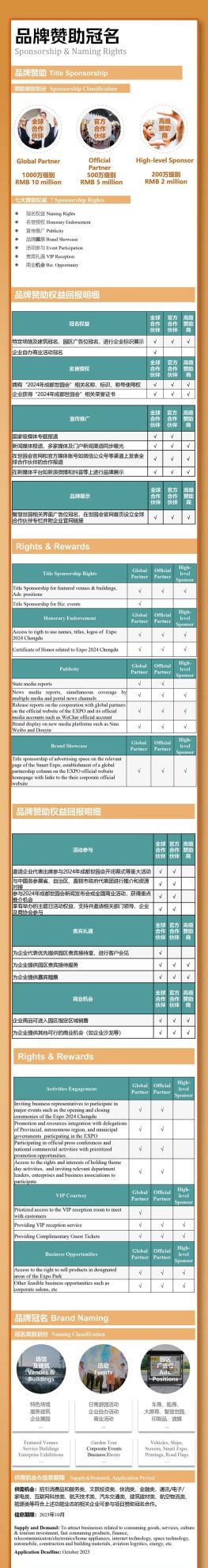 关注｜2024成都世园会机会清单来了→