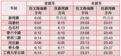 五一假期，杭州地铁运营时间有调整！最晚末班车到凌晨