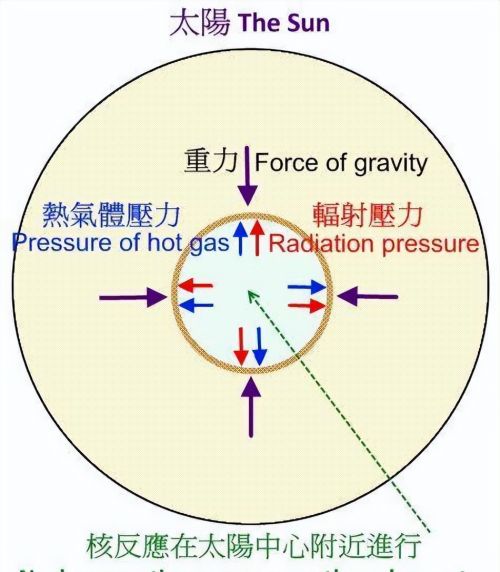 另一颗“太阳”正快速向太阳系奔来，留给我们的时间还有150万年