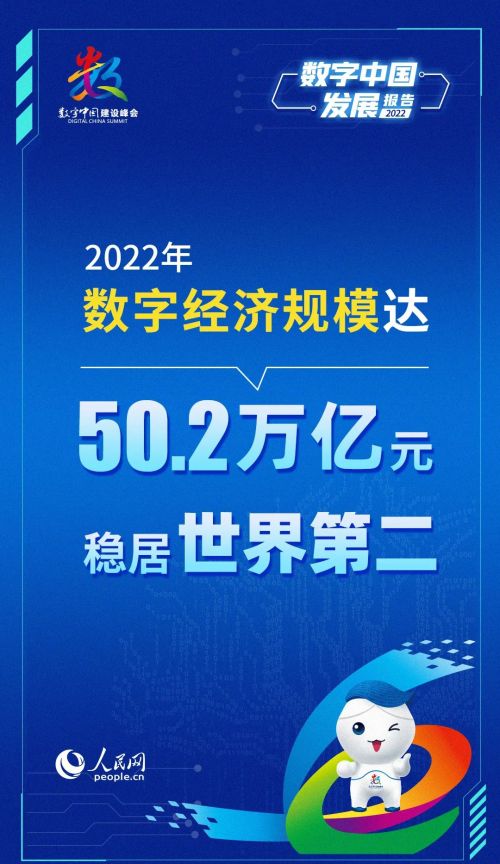 报告出炉！我国数字经济规模稳居世界第二