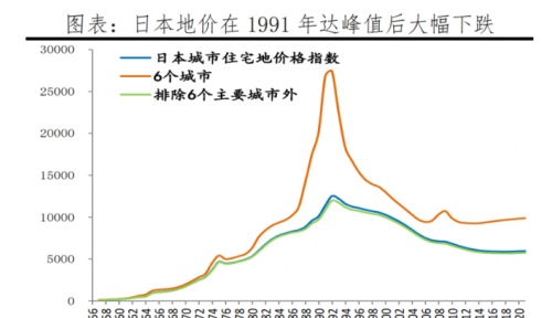 不动产税的征收条件还不满足