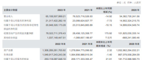 “券业一哥”一季报出炉，中信证券净利润同比增长3.6%