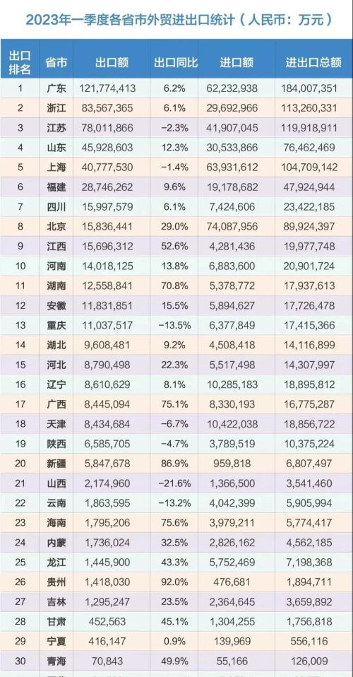 一季度GDP增量超武汉？成都的快马加鞭与四川的亦步亦趋