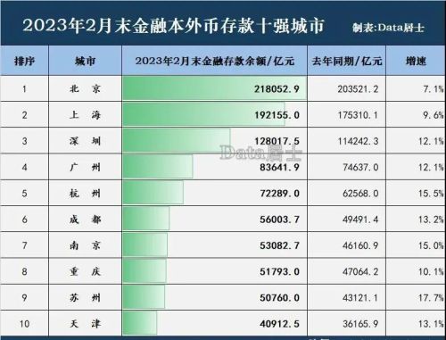 一季度GDP增量超武汉？成都的快马加鞭与四川的亦步亦趋