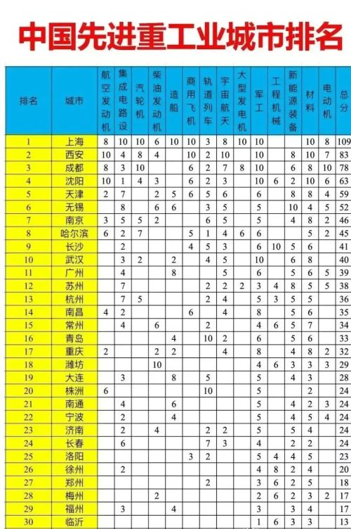 一季度GDP增量超武汉？成都的快马加鞭与四川的亦步亦趋