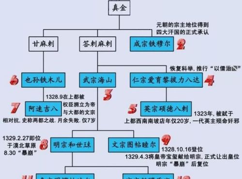 他才是古代权臣巅峰：娶皇后为妻，纳40位公主为妾，皇子认他作父