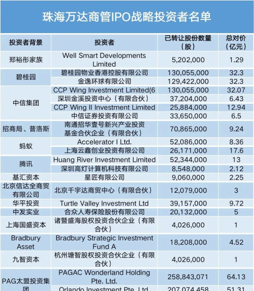 万达地产同日两次被列为老赖！未来王健林的转型之路在何方？