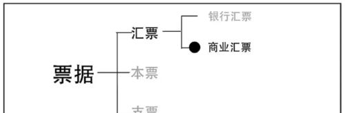 浅析商业贴现的含义