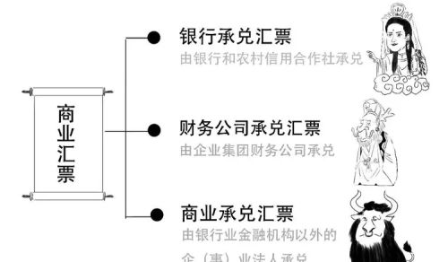 浅析商业贴现的含义