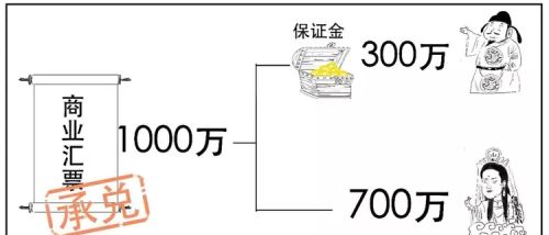 浅析商业贴现的含义