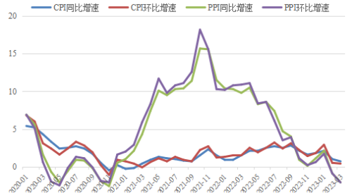 经济热点观察：中国经济为什么没有出现通缩？