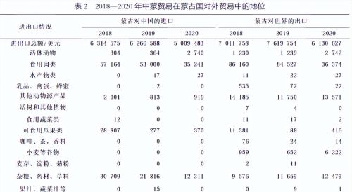 历经8年谈判，蒙古国归还40平方公里土地，彻底解决边界问题