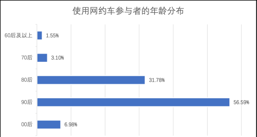 2023城市交通出行报告：道路交通资源紧缺待解决，疫情改变居民出行方式