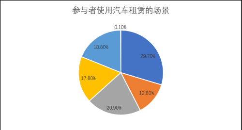 2023城市交通出行报告：道路交通资源紧缺待解决，疫情改变居民出行方式