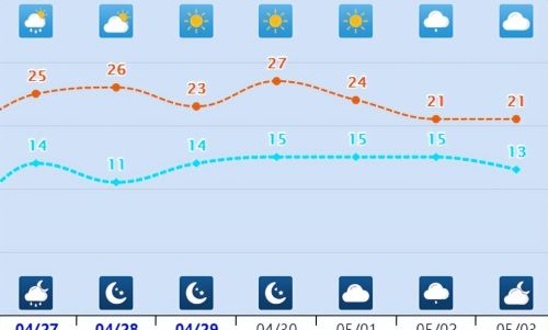 石家庄的雨今晚到！河北大雨+阵风9级在路上