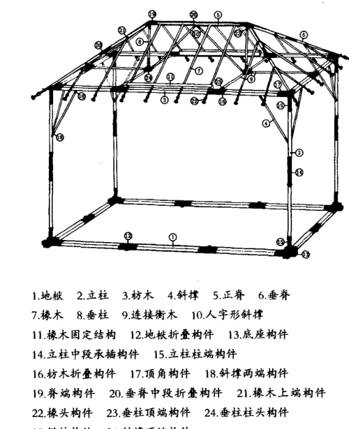 原来汉代就有露营装备！河北博物院收藏的这帐篷绝了！