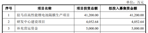 河南惠强新材科创板IPO终止