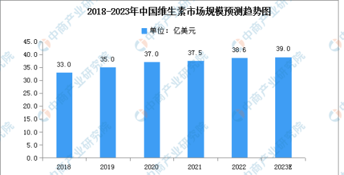 2023年中国保健食品产业链上中下游市场分析