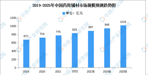 2023年中国保健食品产业链上中下游市场分析