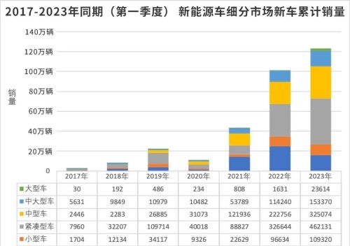 车市一季度:销量同比下降12.7% \