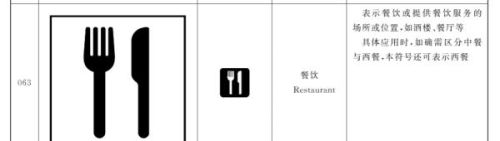 为什么服务区餐饮图标要用刀叉？
