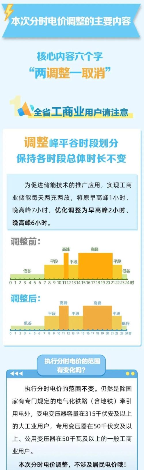 注意！6月1日起，四川分时电价有变