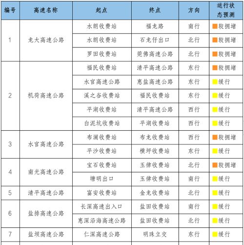 “五一”假期深圳市交通出行指引新鲜出炉！