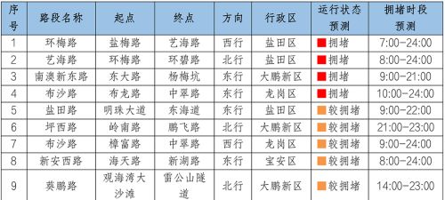 “五一”假期深圳市交通出行指引新鲜出炉！