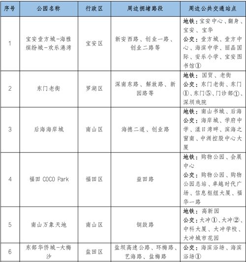 “五一”假期深圳市交通出行指引新鲜出炉！