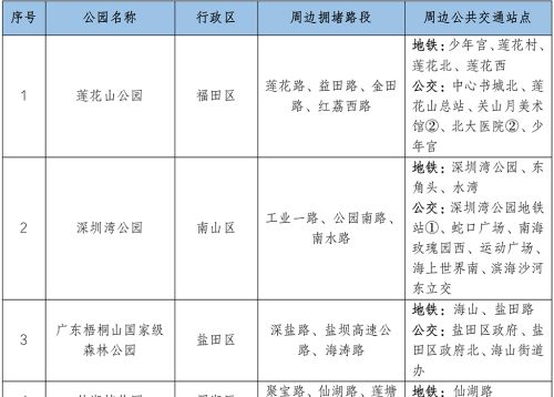 “五一”假期深圳市交通出行指引新鲜出炉！