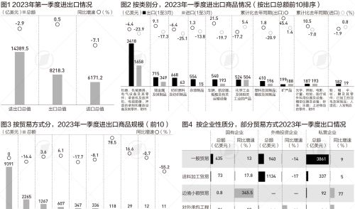 一季度外贸大数据：朋友圈真的变了，增长的不只“新三样”|外贸妙谈