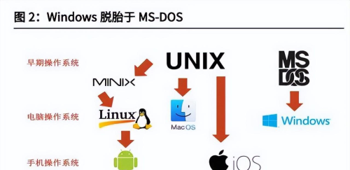 如果微软退出中国，国产操作系统能顶上吗？