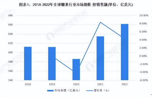 「行业前瞻」2023-2028年全球及中国糖果行业发展分析