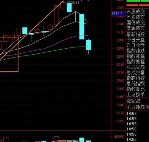 看盘总结 仅仅个人观点