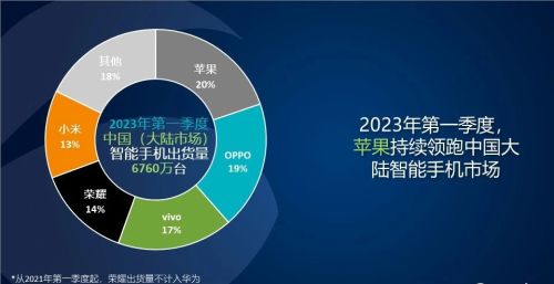 Canalys：中国市场经济重启未能拉动智能手机出货，第一季度同比下降 11%