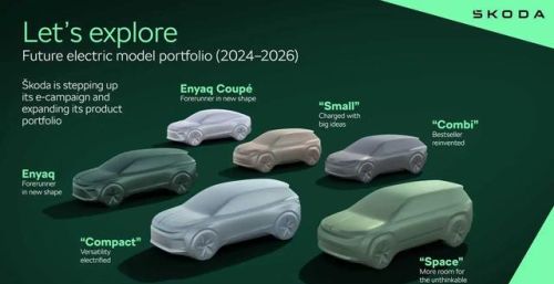 全面反击，斯柯达预告 2026 年将推出六款电动汽车