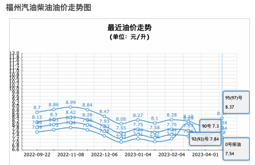 RAV4荣放：搭载171马力+CVT，适时四驱，优惠2.3万，养护成本解析