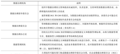 【CDGA伴学系列】第三章 数据治理重点及真题自测