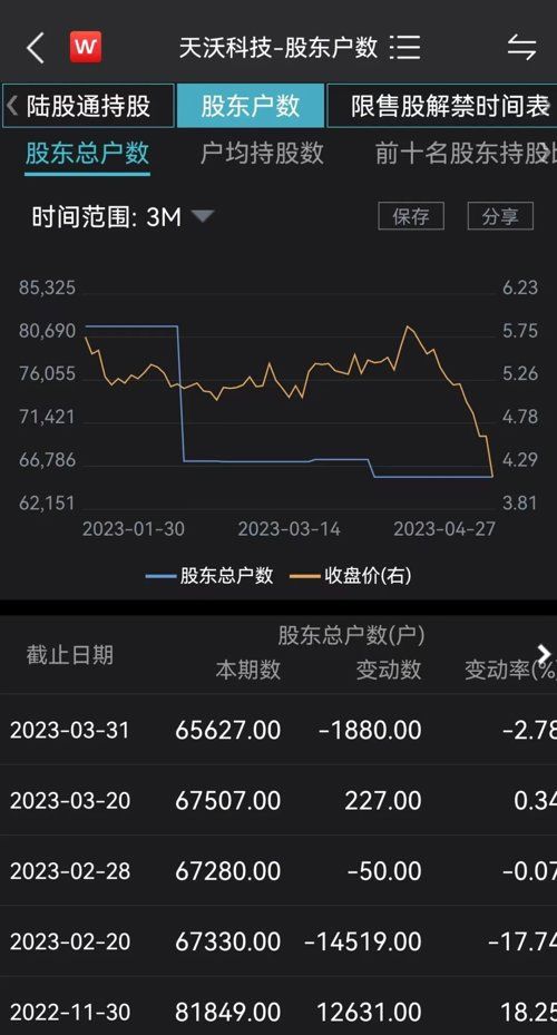 突发一字跌停！监管闪电出手，立案！6万多股民踩雷