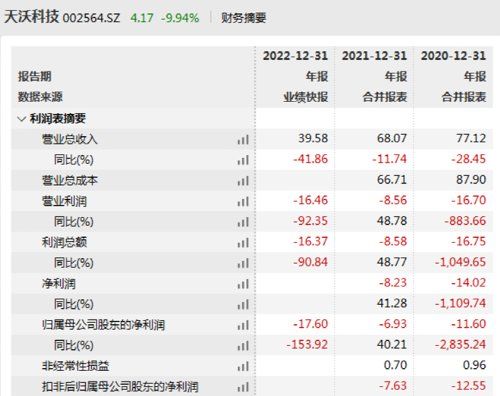 突发一字跌停！监管闪电出手，立案！6万多股民踩雷