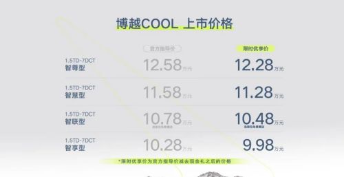 售价10.28-12.58万元，博越COOL“泰裤辣”？