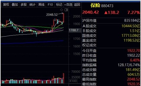 追热点“挨打”？单日净值跌幅超7%，这些基金一季度大调仓，基金经理喊话“全面拥抱AI”